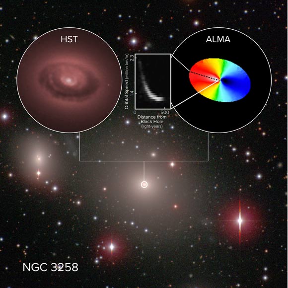 ALMA Determines Mass of Supermassive Black Hole in NGC 3258 | Astronomy – Sci-News.com