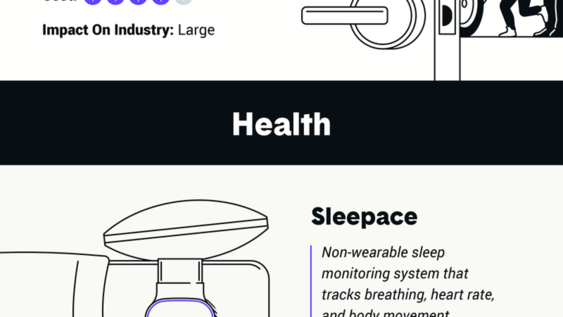 Infographic: Visualizing the World of Sales Technology – Visual Capitalist