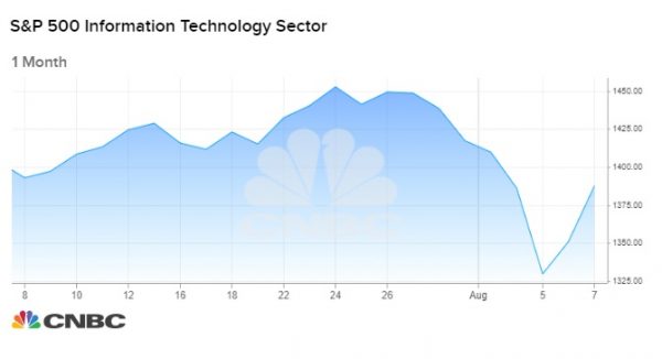 Investors are buying up these ‘tariff-proof’ tech stocks to keep exposure to the sector – CNBC