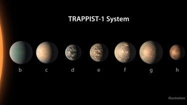 James Webb Space Telescope could begin learning about TRAPPIST-1 atmospheres in a single year, study indicates – UW Today