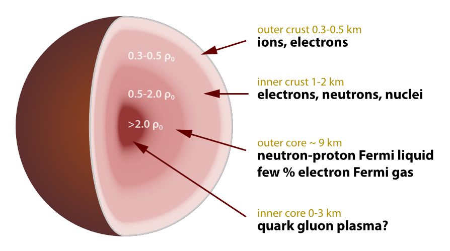 Neutron Star Suffers a “Glitch”, Gives Astronomers a Glimpse Into How They Work – Universe Today