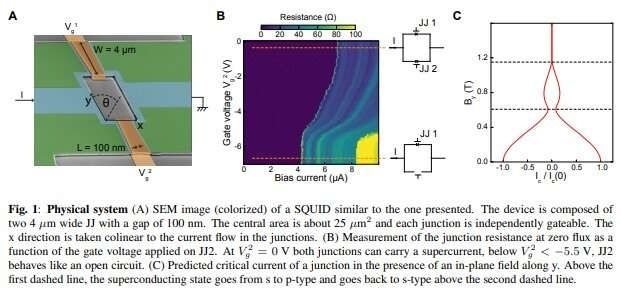 Physicists find new state of matter that can supercharge technology – Big Think