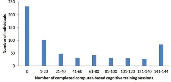 Technology Brings Dementia Detection to the Home – Alzforum