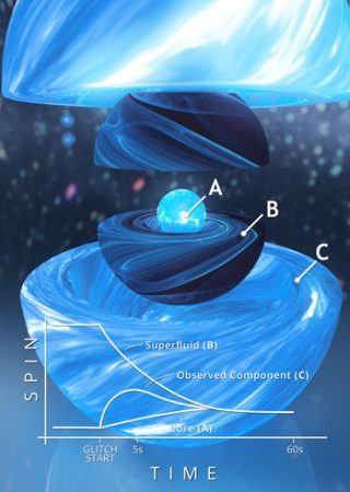 Weird Star Slows Down Before ‘Glitching,’ and No One Knows Why – Space.com