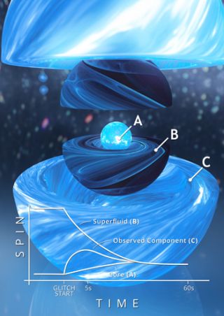 Weird Star Slows Down Before ‘Glitching,’ and No One Knows Why – Space.com