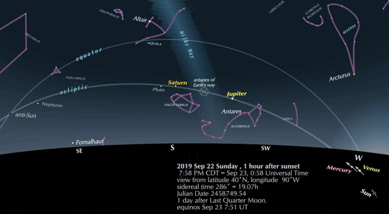 An astronomer contemplates the equinox | Astronomy Essentials – EarthSky