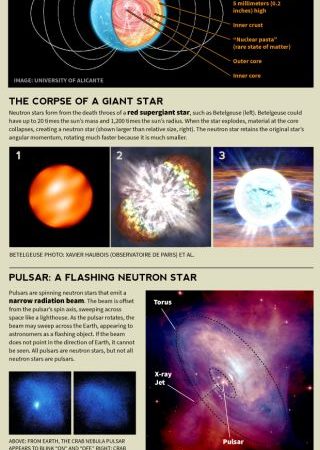 Astronomers Detect the Most Massive Neutron Star Yet – Space.com