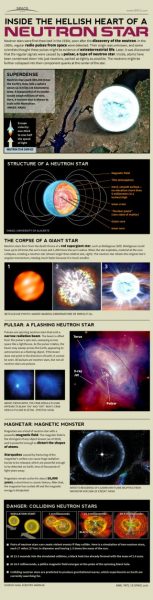 Astronomers Detect the Most Massive Neutron Star Yet – Space.com