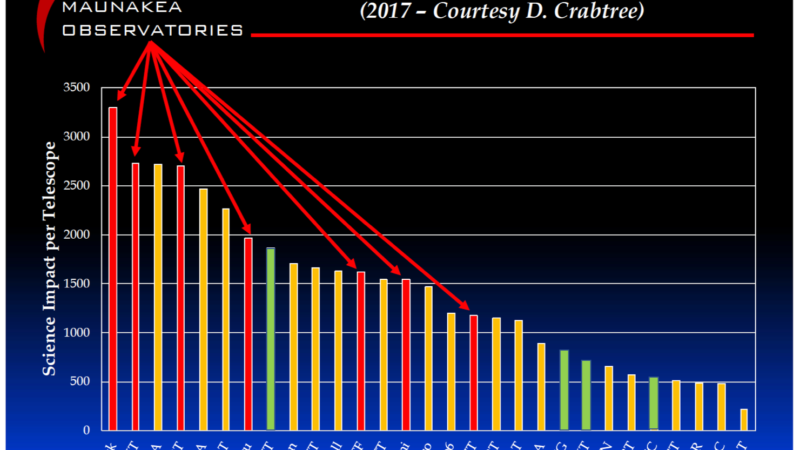 Astronomers Refute Claim That Canary Islands Comparable To Mauna Kea For TMT – Big Island Video News