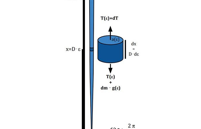 Astrophysicists Say One Space Elevator Concept Is Possible With Today’s Technology – ScienceAlert