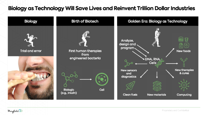 Biology as technology will reinvent trillion-dollar industries – TechCrunch