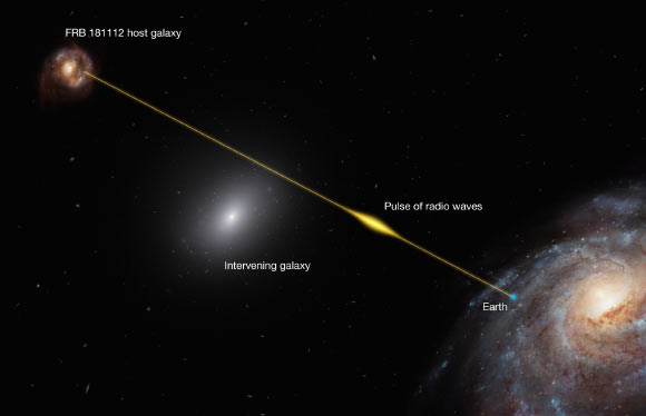 Fast Radio Burst Exposes Halo of Massive Galaxy | Astronomy – Sci-News.com