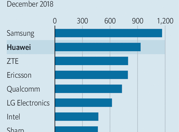 Huawei may sell its 5G technology to a Western buyer – The Economist