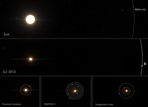 Weirdly giant planet found around tiny star defies expectations – Astronomy Magazine