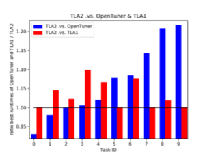 What’s New in HPC Research: Transfer Learning, Radio Astronomy, FPGAs and More – HPCwire