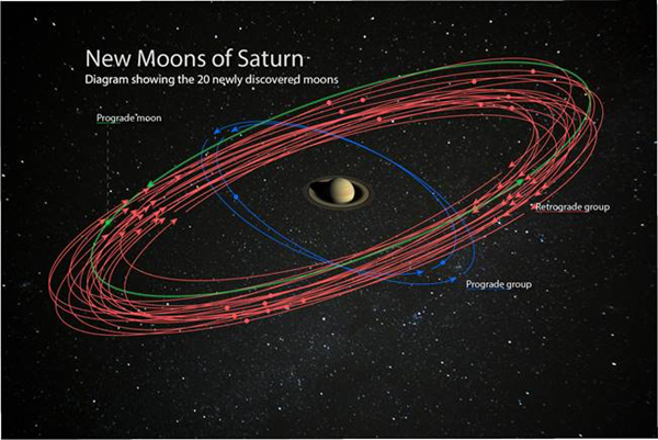 20 new moons discovered orbiting Saturn – Astronomy Magazine