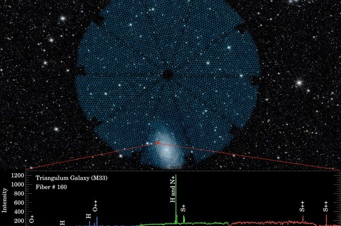 5000 electronic “eyes” poised to map the effects of dark energy – Astronomy Now Online