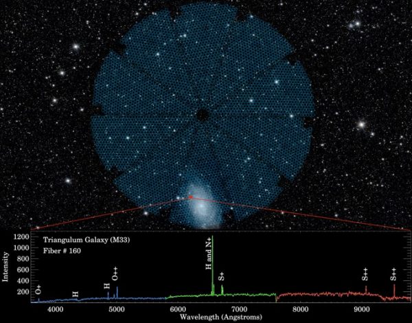 5000 electronic “eyes” poised to map the effects of dark energy – Astronomy Now Online