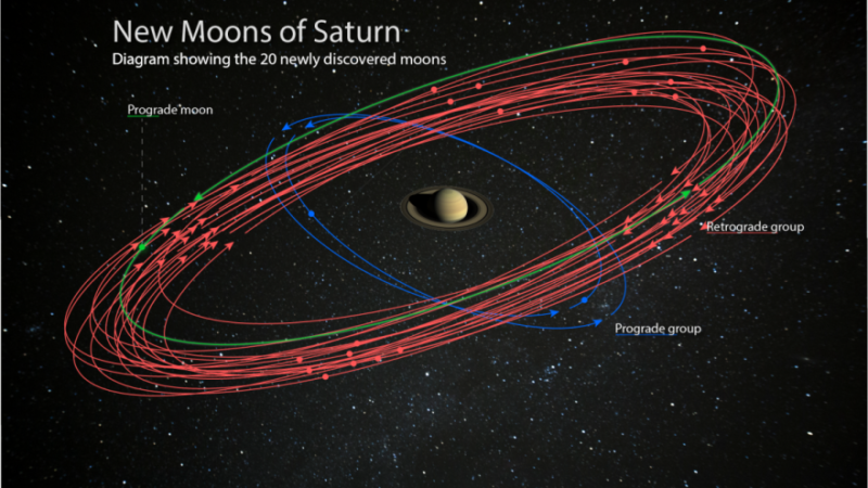 Astronomers Find 20 – Yes 20 – New Moons for Saturn – Universe Today