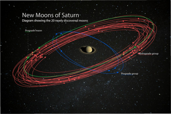 Astronomers Find 20 – Yes 20 – New Moons for Saturn – Universe Today