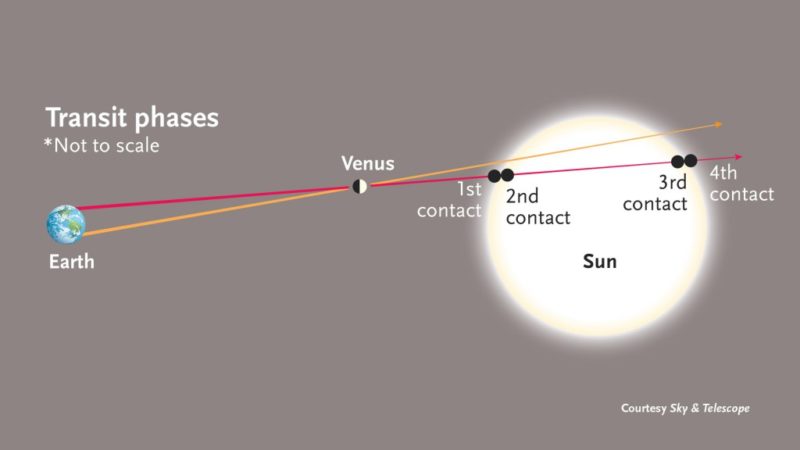 Citizen Science with the Transit of Mercury – SkyandTelescope.com