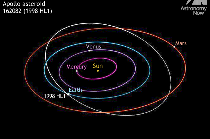 Don’t miss the close flyby of bright space rock 1998 HL1 in late October – Astronomy Now Online