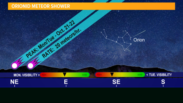 Exciting astronomy events coming up over the Pacific Northwest – KING5.com