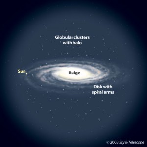 Exotic Messenger Probes a Galaxy’s Outer Reaches – Sky & Telescope