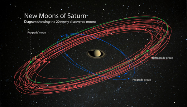 Help Name Saturn’s 20 Newfound Moons – SkyandTelescope.com