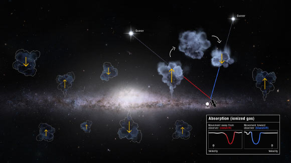 Milky Way Galaxy Accretes More Gas Than Expected | Astronomy – Sci-News.com