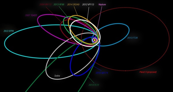 Planet Nine may be a black hole the size of a baseball – Astronomy Magazine