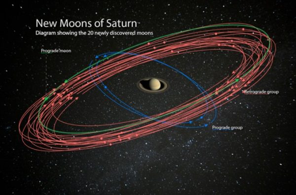 Saturn now boasts Solar System’s most known moons: 82 – Astronomy Now Online