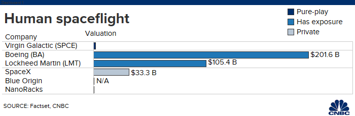 An investor’s guide to space, Wall Street’s next trillion-dollar industry – CNBC