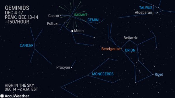 December astronomy preview: 3 events stargazers won’t want to miss – Yahoo News