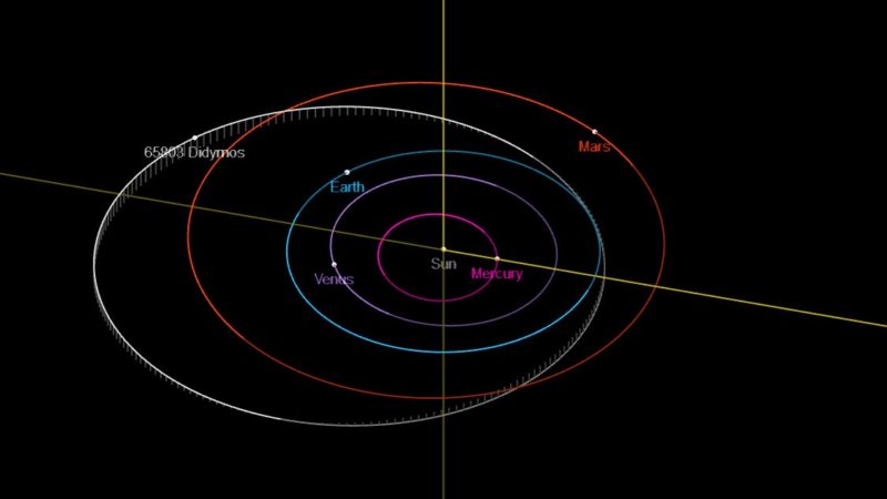 ESA enlists amateur astronomers to help plan Hera asteroid mission – New Atlas