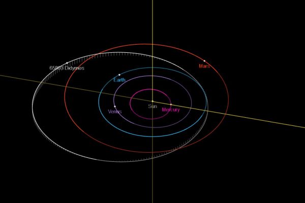 ESA enlists amateur astronomers to help plan Hera asteroid mission – New Atlas