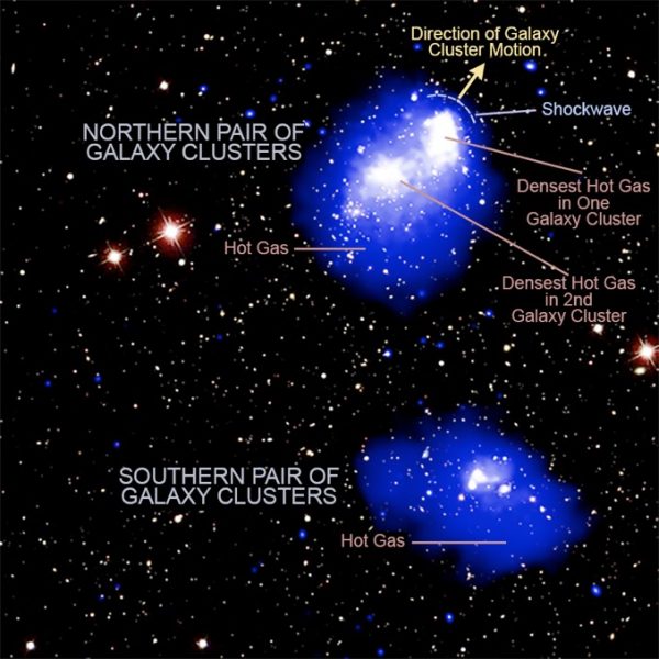 Four galaxy clusters merging in colossal collision – Astronomy Now Online