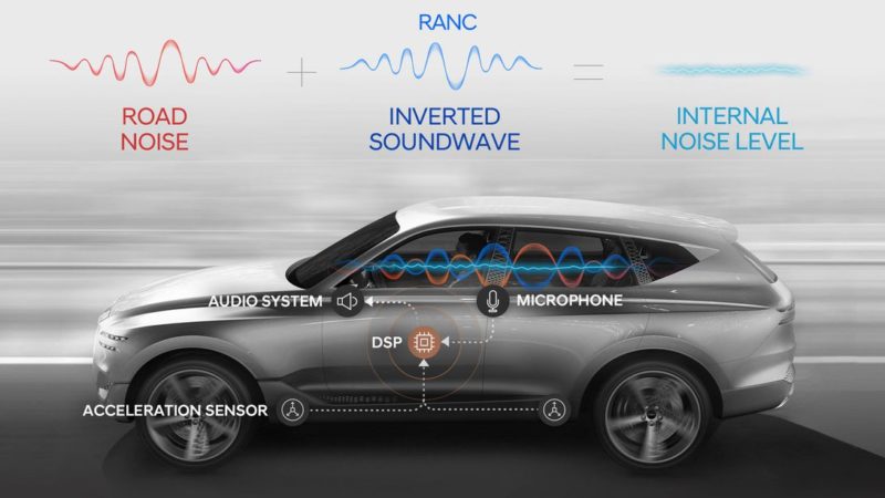 Hyundai develops next-generation noise cancellation technology – CNET