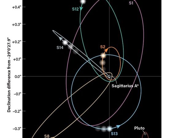 Since a great number of galaxies are spiral in shape and there is a b – Astronomy Magazine