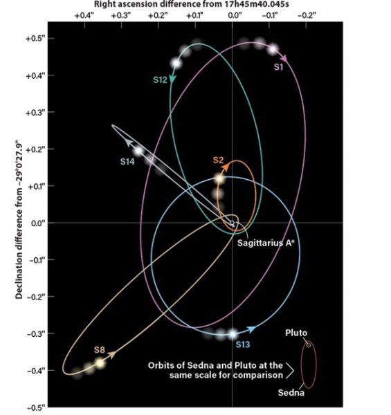Since a great number of galaxies are spiral in shape and there is a b – Astronomy Magazine