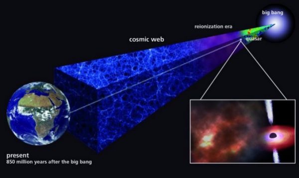 The first stars may have formed even earlier than first thought – Astronomy Now Online