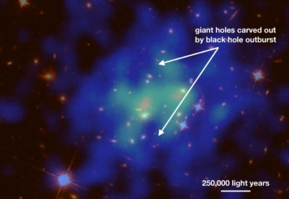 Astronomers Witness Extremely Powerful Black Hole Outburst in Distant Galaxy Cluster | Astronomy – Sci-News.com