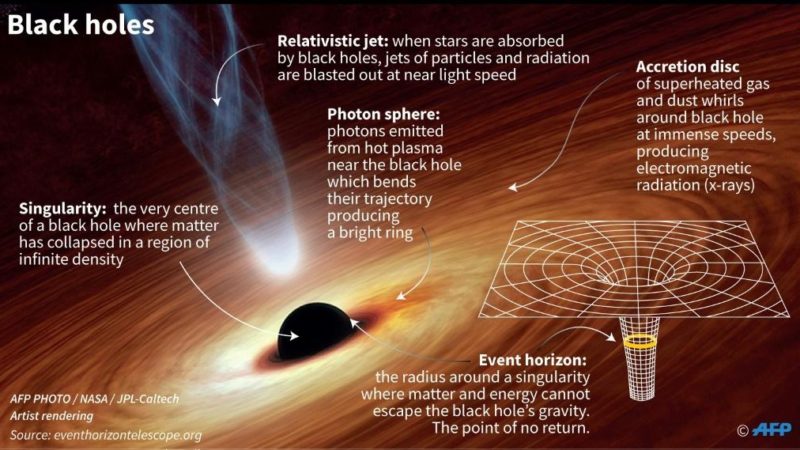 Deaf Community Being ‘Excluded’ In Astronomy? Experts Creating New Signs For Modern Science – International Business Times