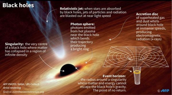 Deaf Community Being ‘Excluded’ In Astronomy? Experts Creating New Signs For Modern Science – International Business Times