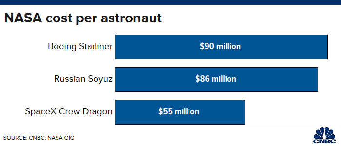 How NASA is evolving through partnerships with private space companies – CNBC