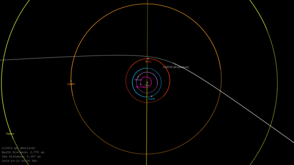 Interstellar object closest to the sun today – EarthSky