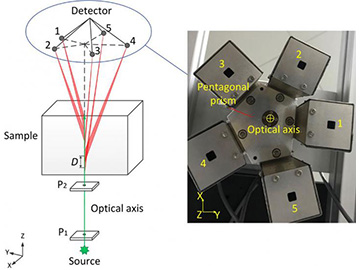 Security Technology Gets a Boost – Optics & Photonics News