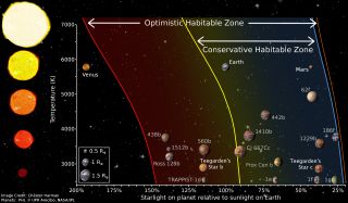 The Biggest Alien Planet Discoveries of 2019 – Space.com