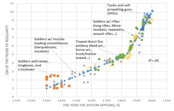 The Future of War Technology Whispers to Us From the Past, and We Must Listen Better – War on the Rocks