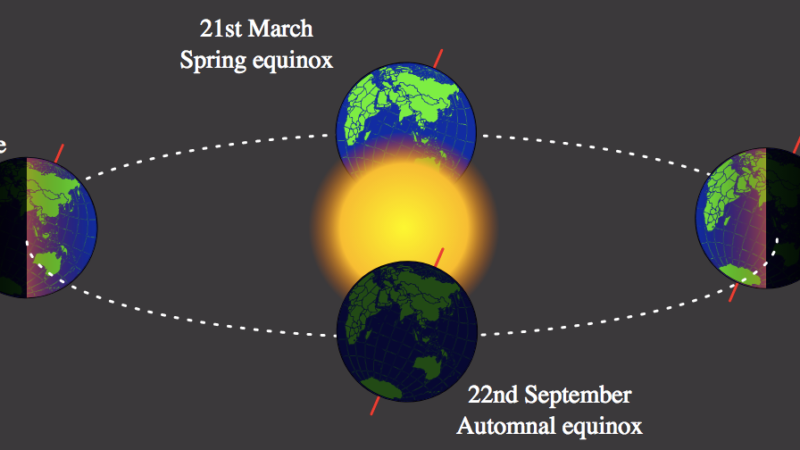 Winter Solstice: The Astronomy of Christmas – Snopes.com